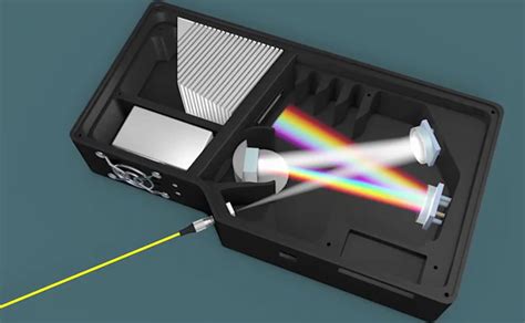 what is the function of a refractometer|refractometer vs spectrophotometer.